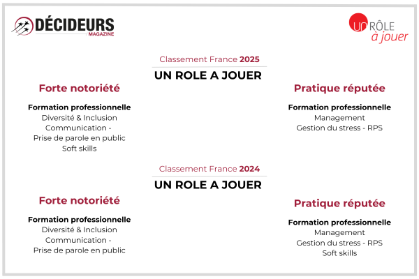 classement décideurs
